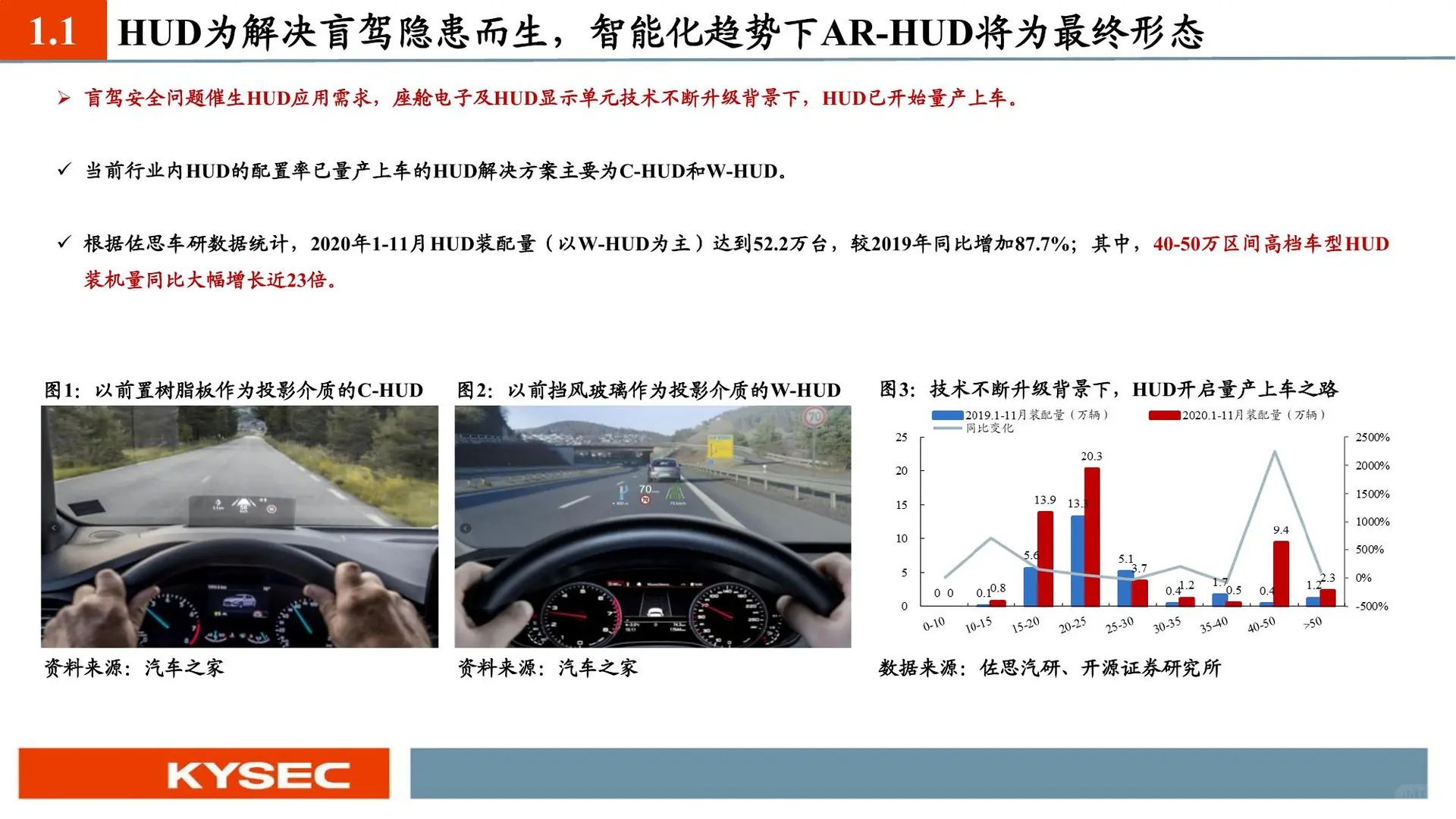 2025智能座舱电子产业趋势报告