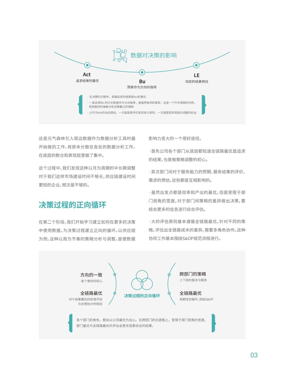 2024零售消费行业智能分析与决策实践合集