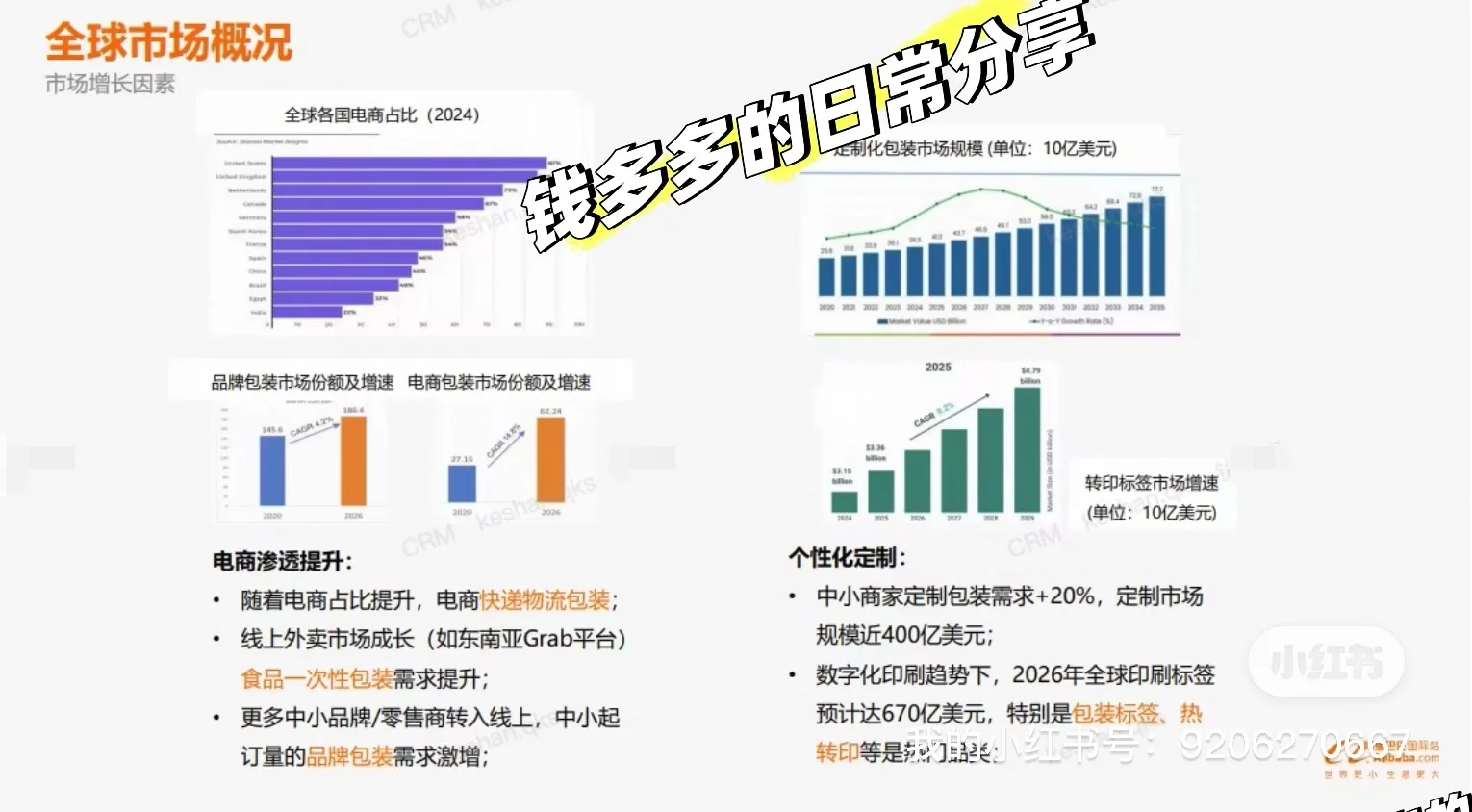 科普一期未来包装印刷行业趋势