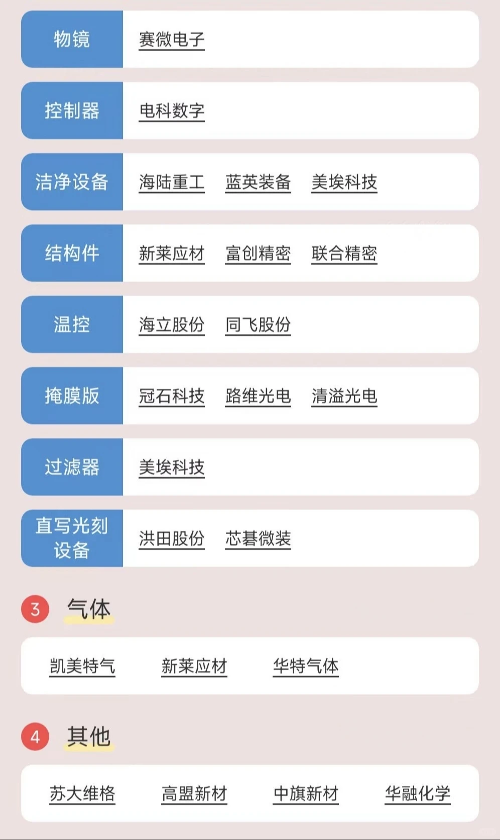 半导体顶流光刻机产业链图谱一图搞定！！！