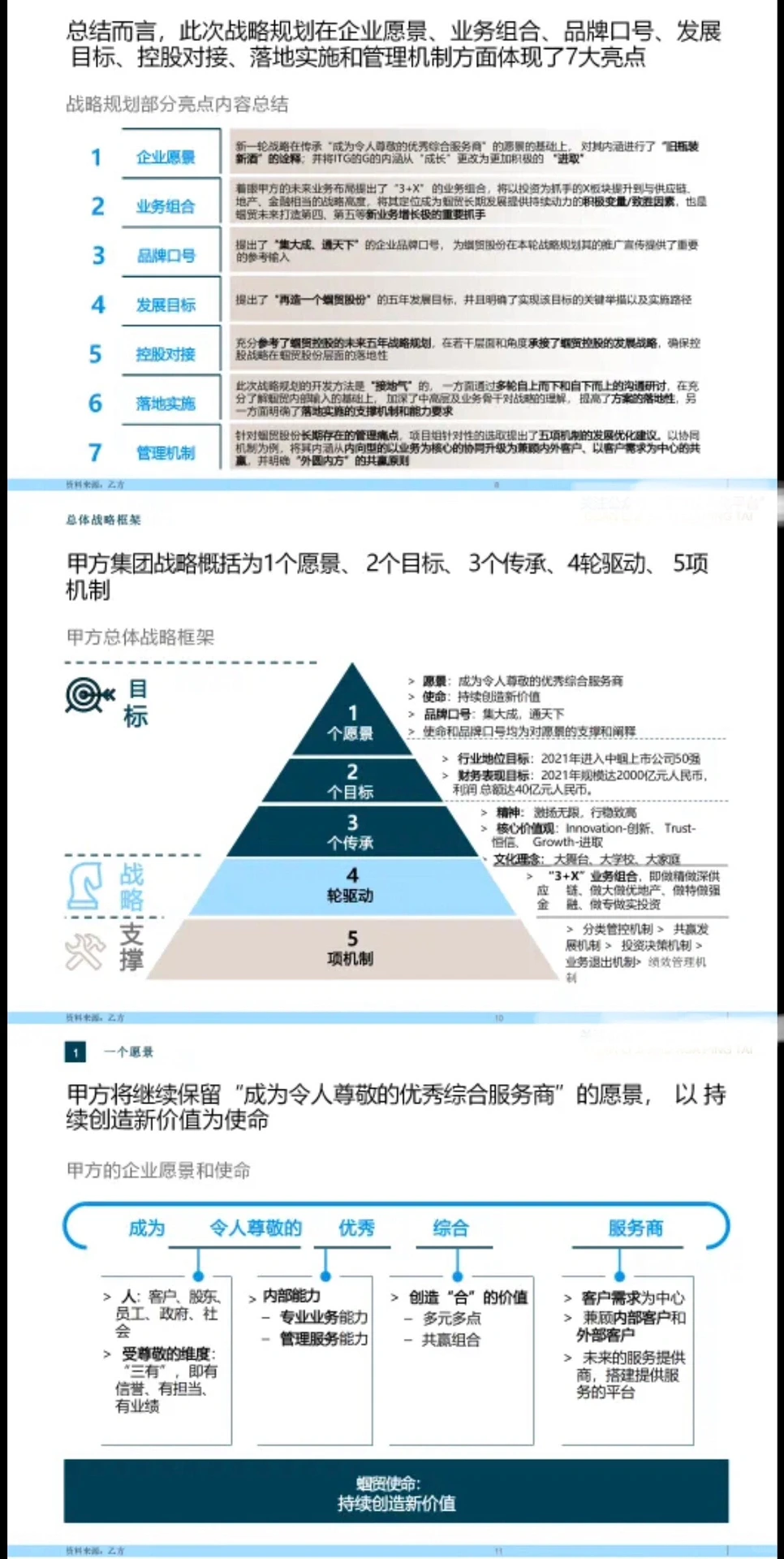 ? 战略规划报告|罗兰贝格：某大型集团五年