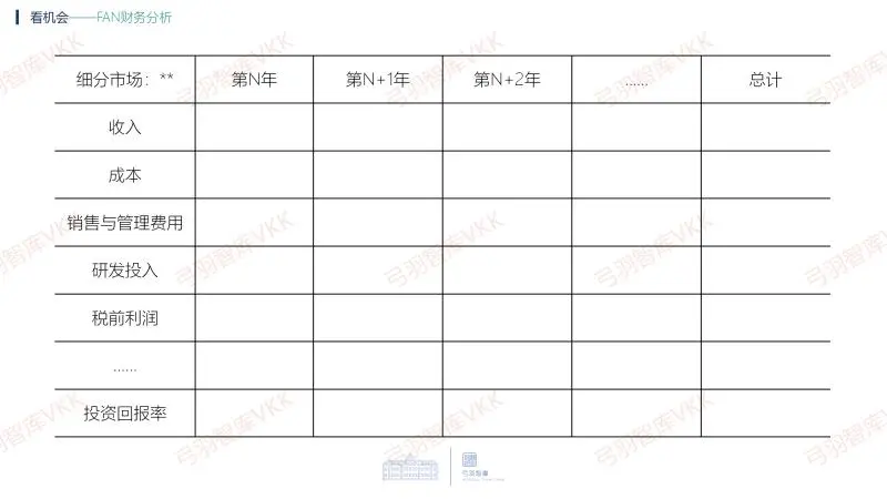 华为DSTE战略分析五看常用模型