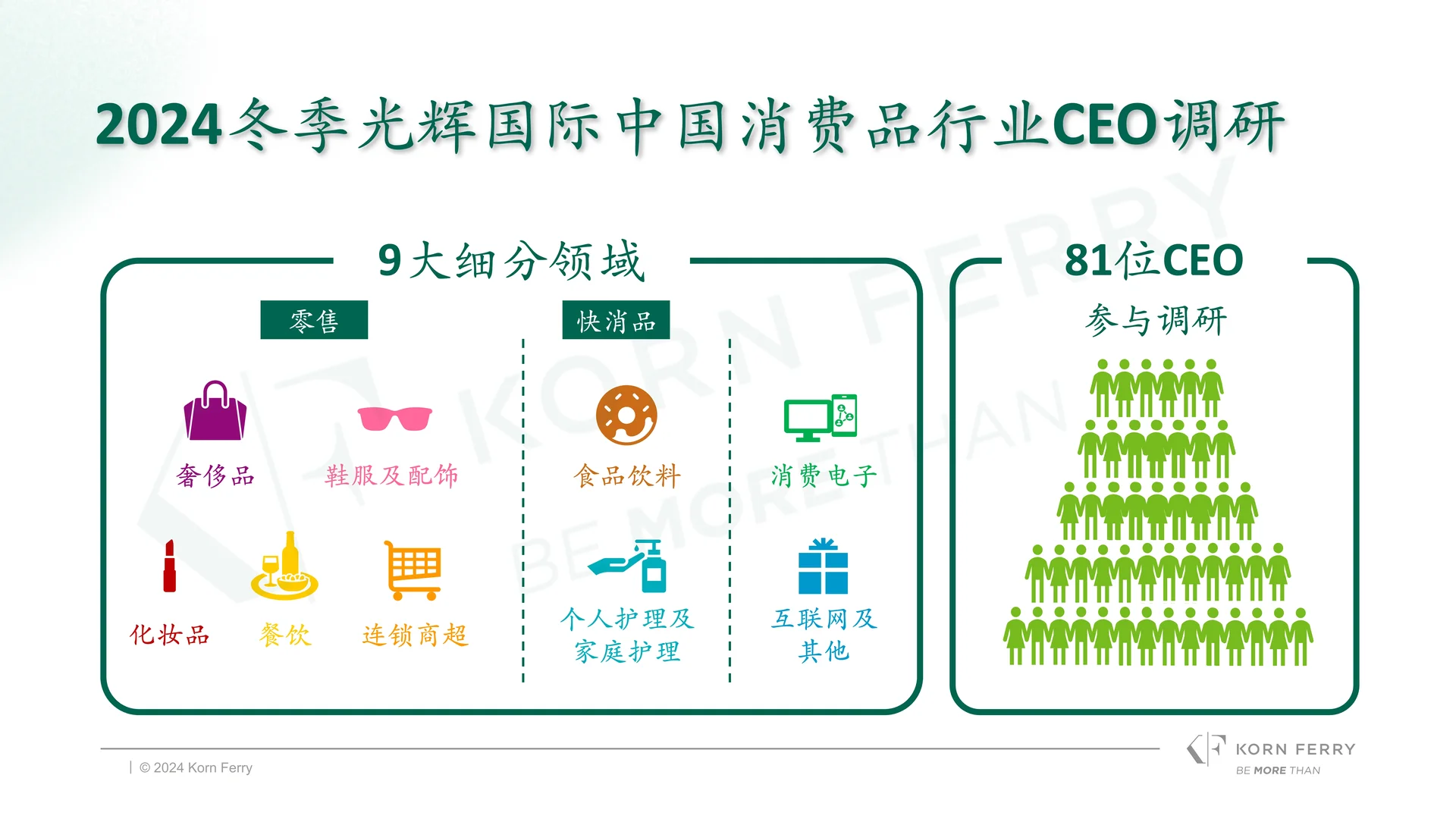 28页报告读懂 | 冬季中国消费品零售行业CEO