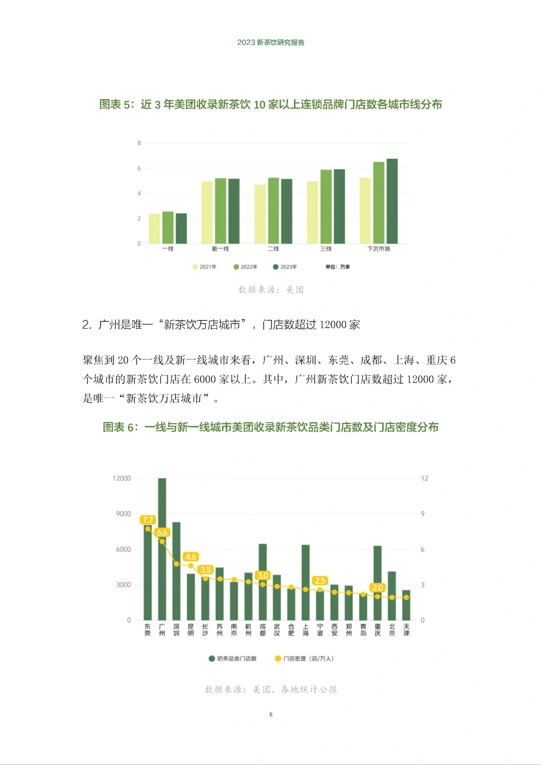65页报告|2023新茶饮研究报告