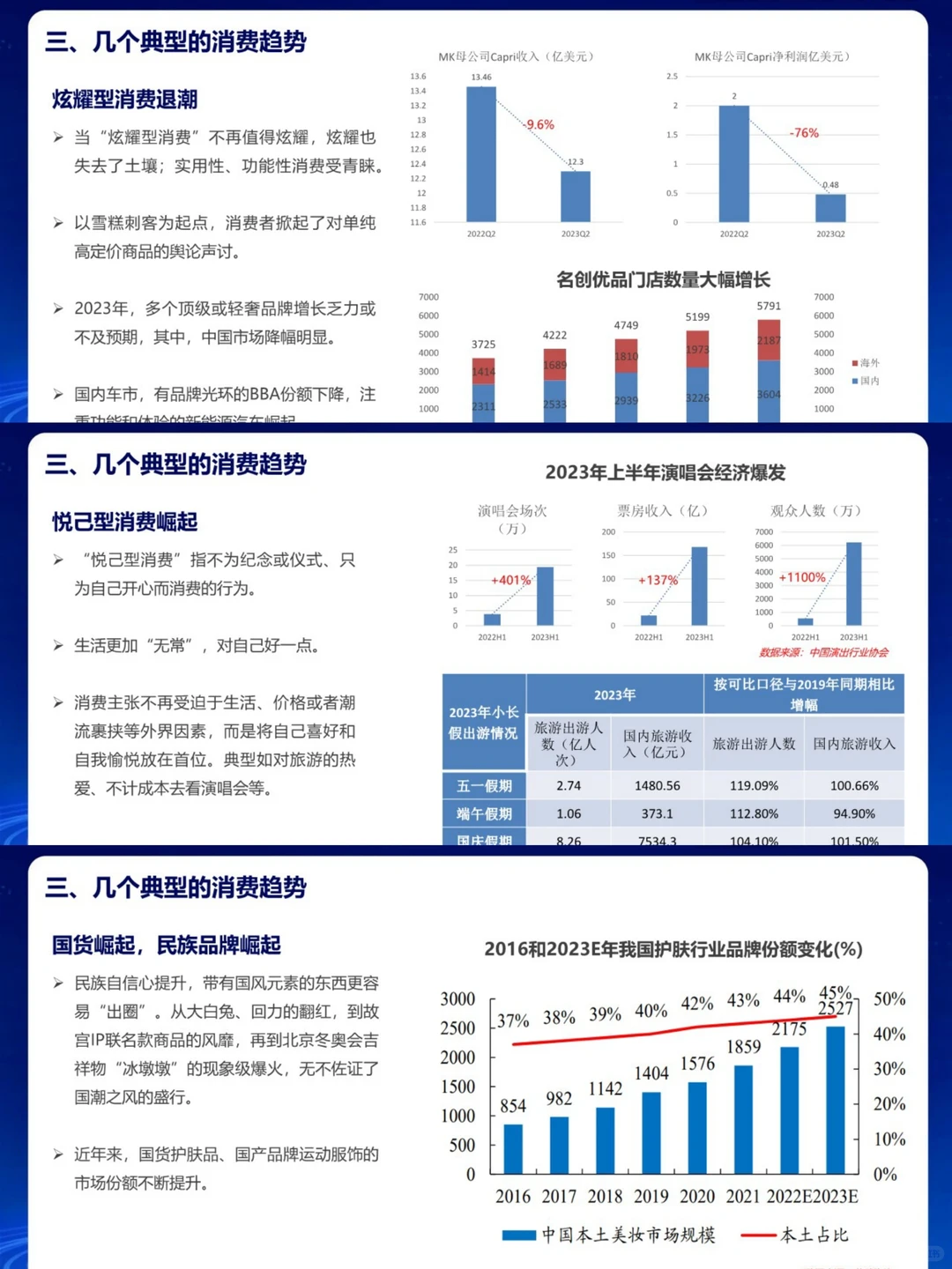 报告分享丨居民消费趋势研究