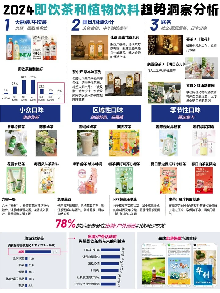 2024即饮茶和植物饮料趋势洞察分析-益普索