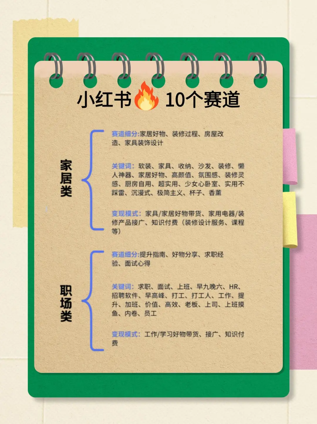 AI+小红书蕞吃香的10个赛道，你都知道吗？