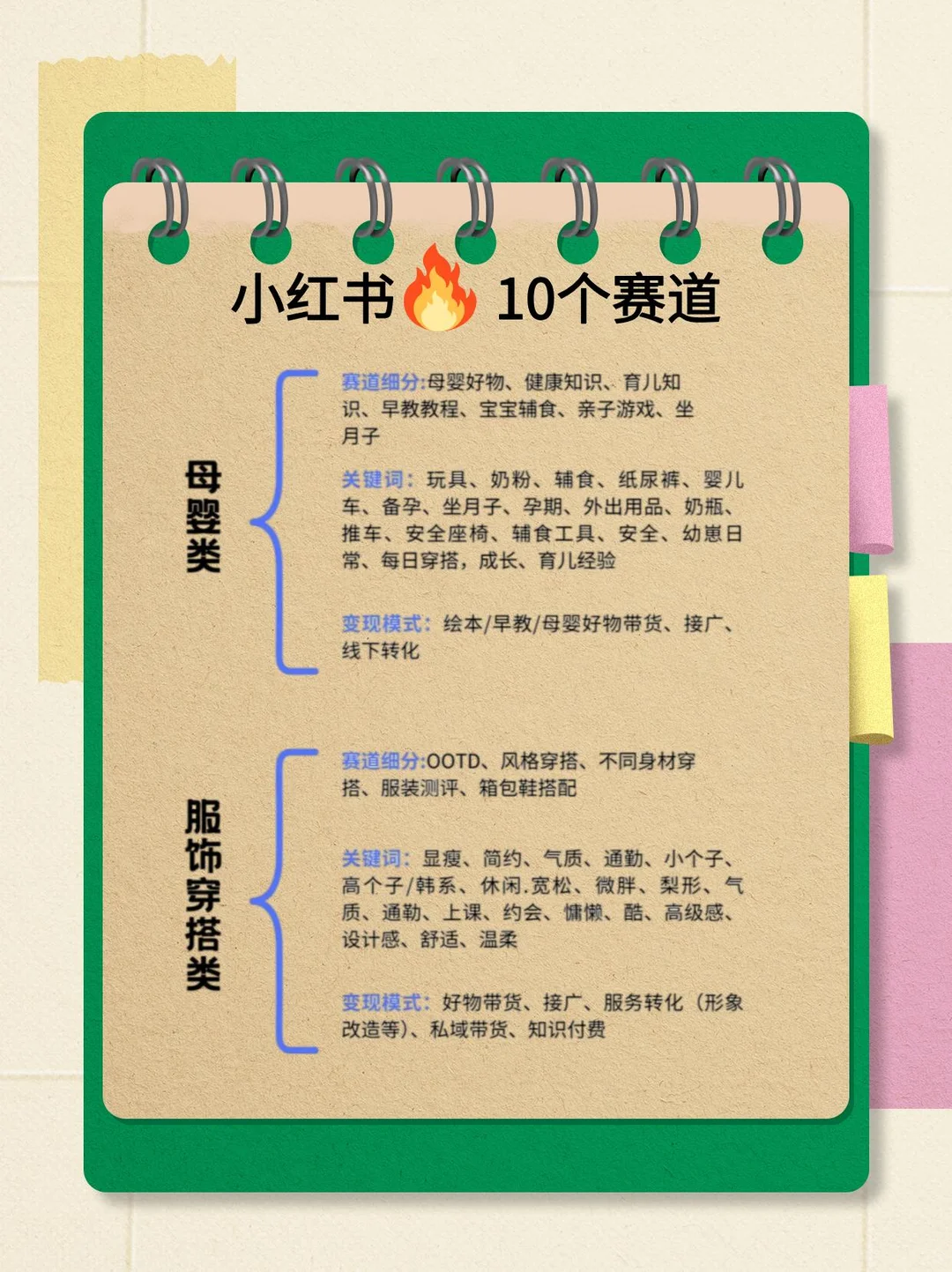AI+小红书蕞吃香的10个赛道，你都知道吗？
