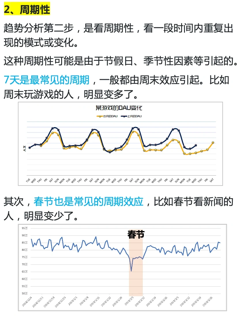 你真的会看趋势图吗？