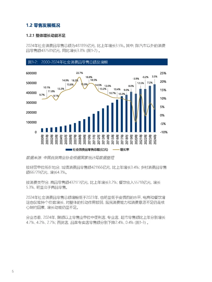 一篇报告洞察中国百货零售业发展趋势