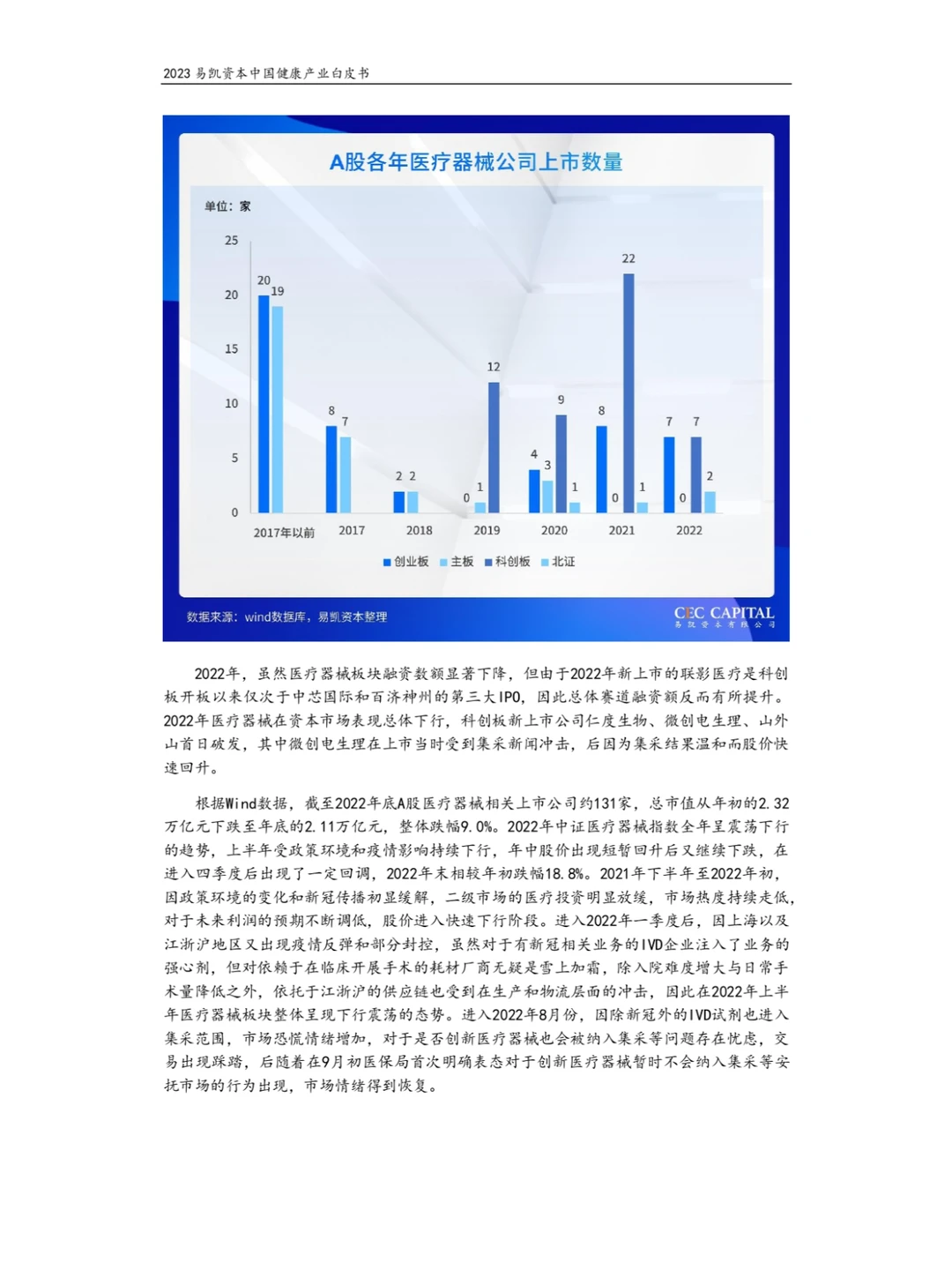 2023健康产业白皮书-医疗技术与器械篇