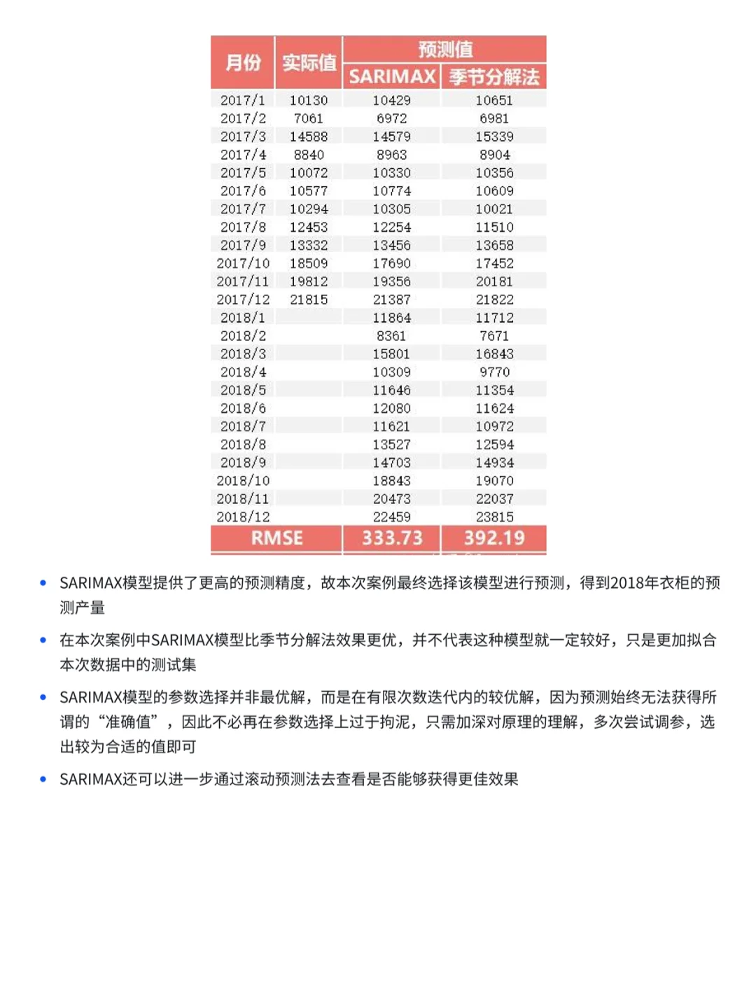 Excel数据分析|如何进行数据预测分析?