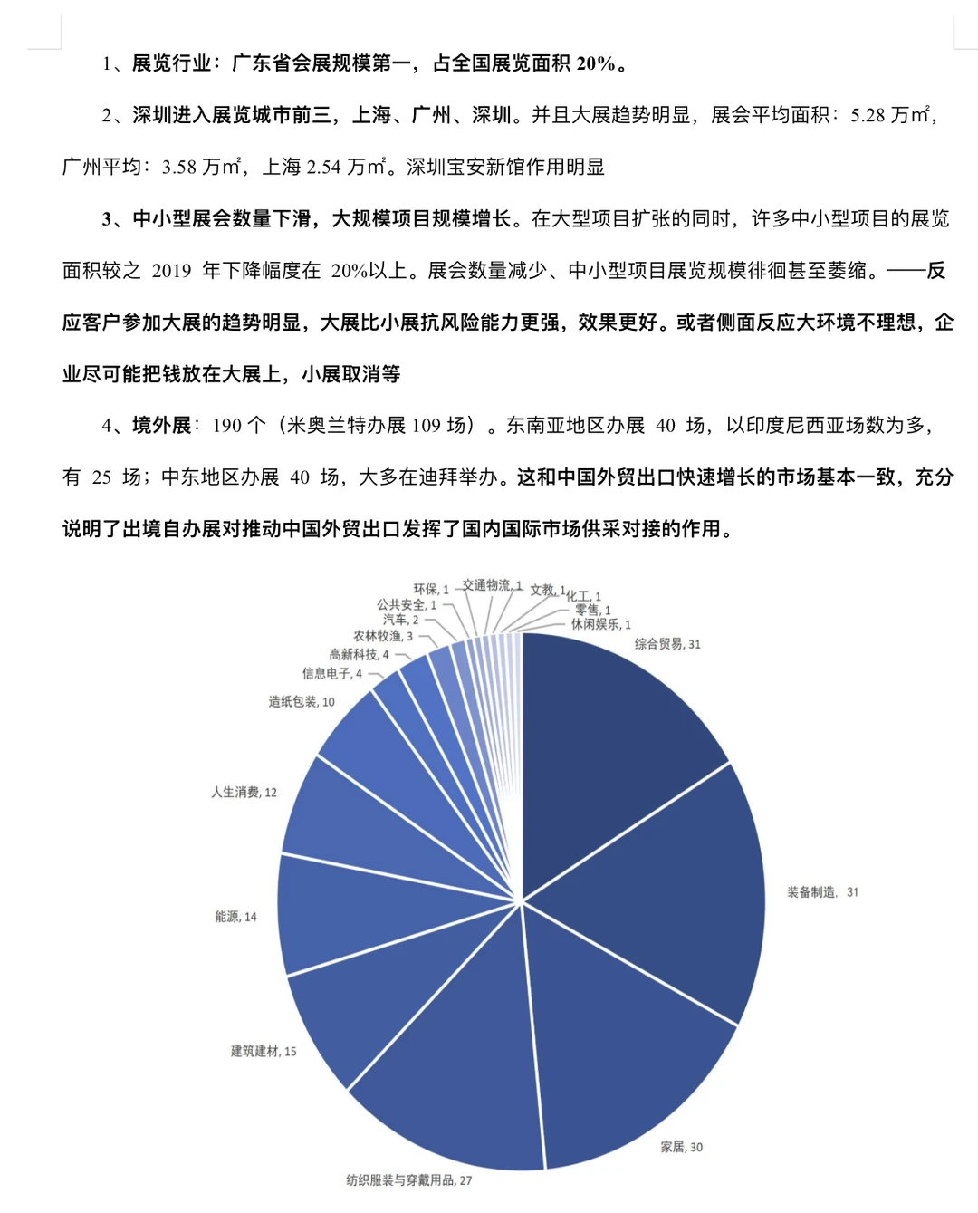 2023年中国会展经济研究报告之读后感