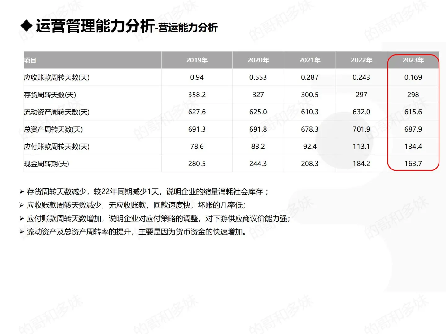 上市公司财报分析-五粮液