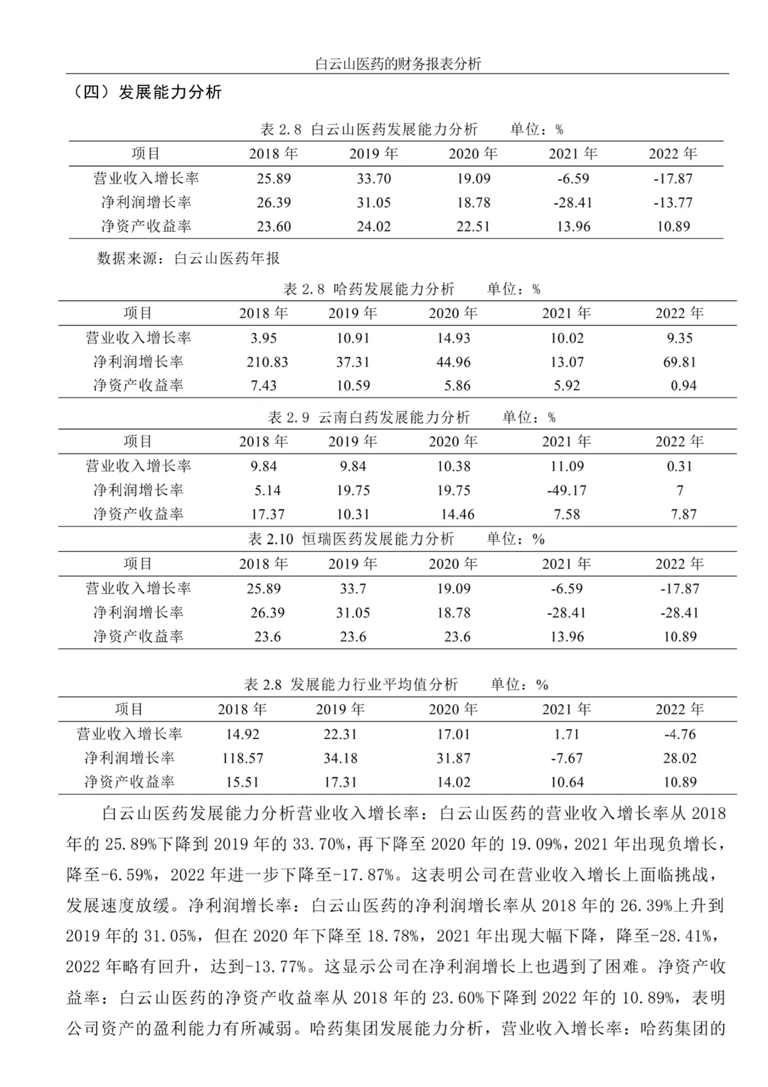 财务分析报表--以白云山医药为例