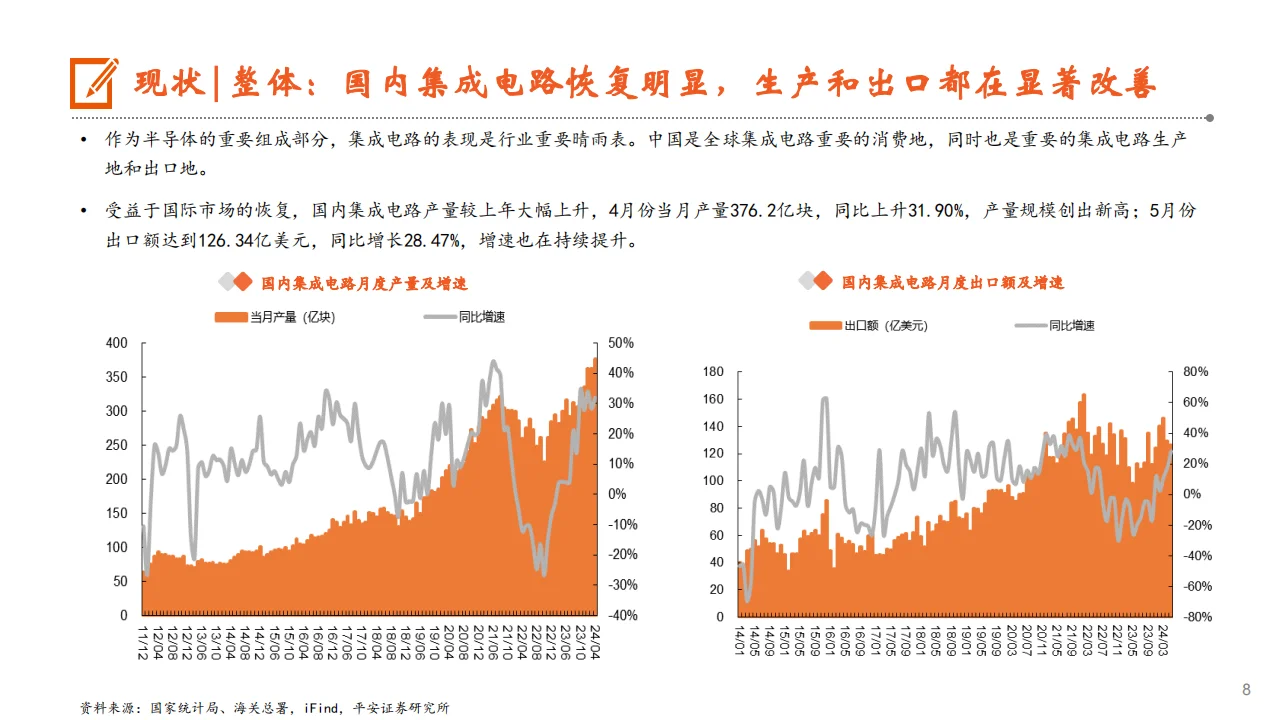 半导体行业2024中期策略报告景气向上