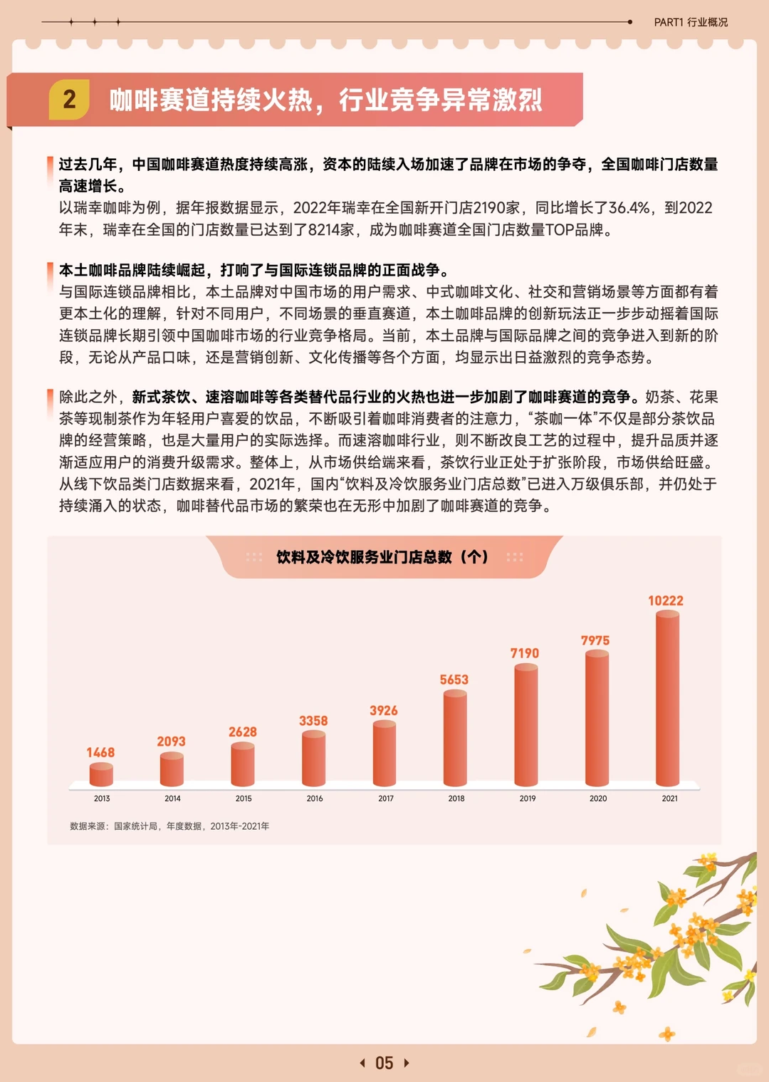 2023年咖啡赛道专题报告