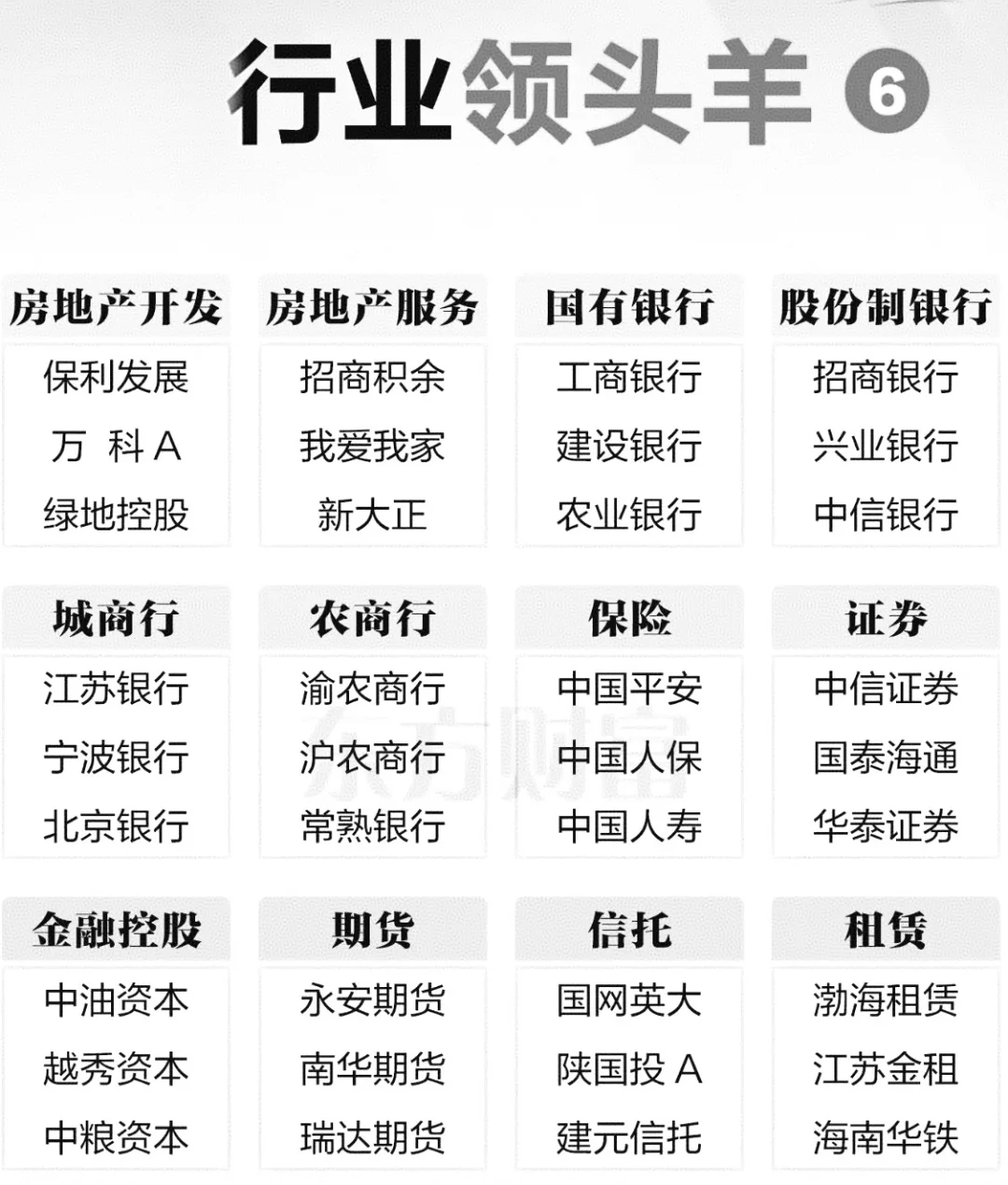 行业“领头羊”一览