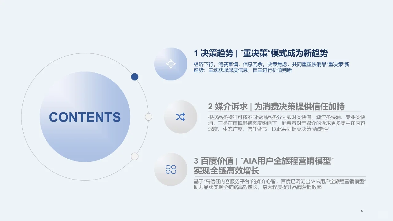 51页报告分析 | 2023快消行业营销白皮书