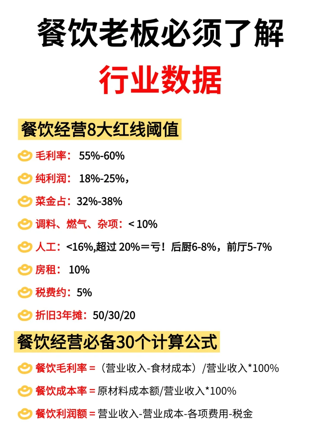 餐饮经营必知的36个数据指标