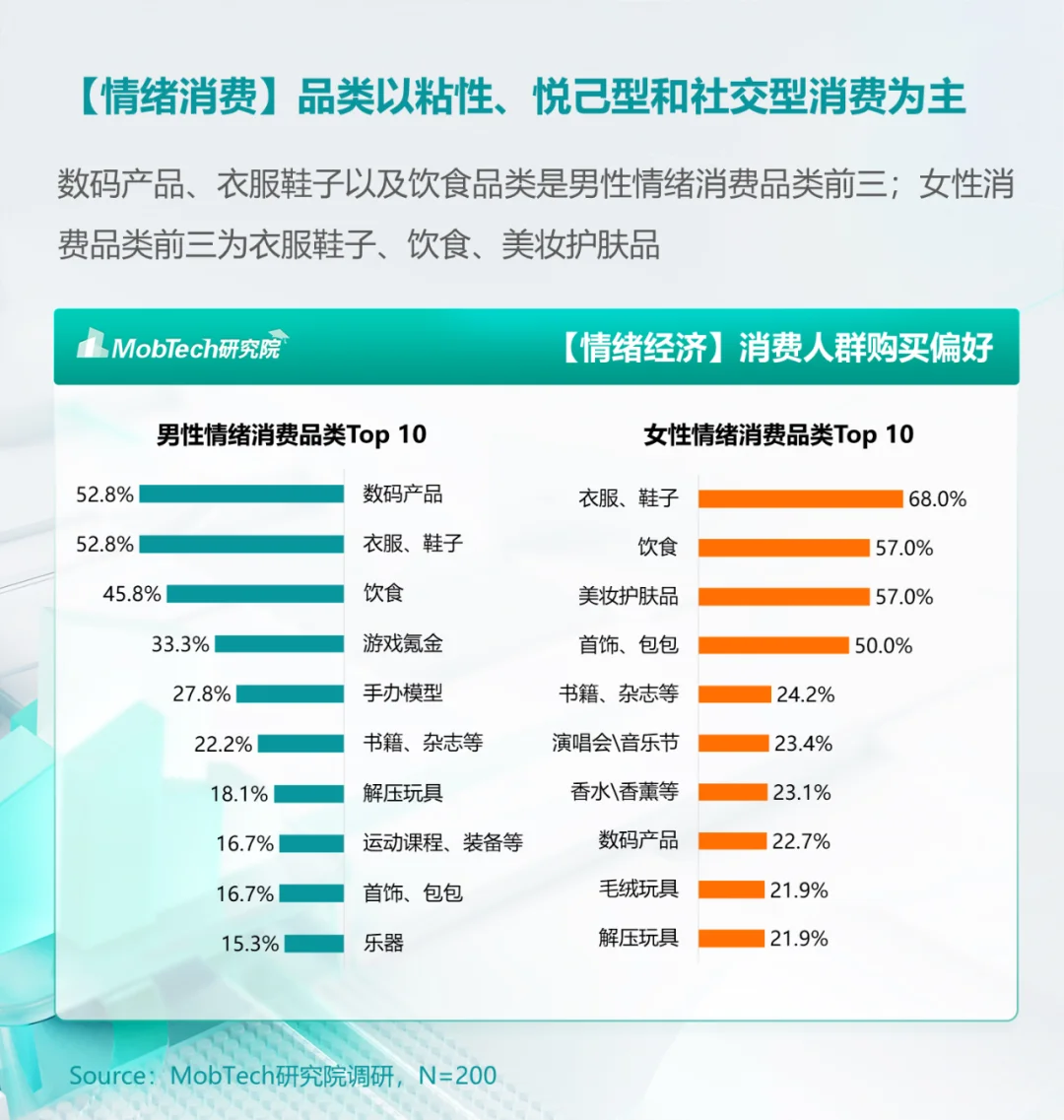 市场洞察｜2024情绪经济消费人群洞察（一）