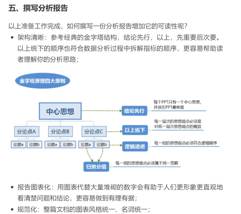 数据分析报告怎么写？这5个步骤你必须知道