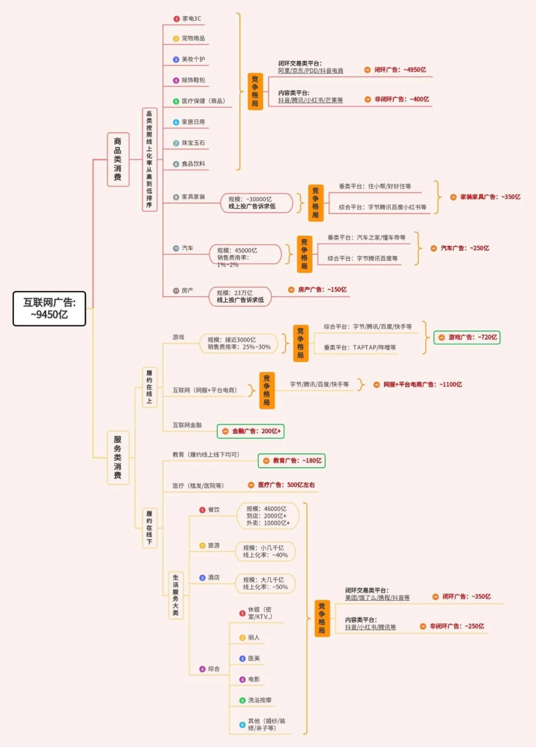 ✅互联网广告市场和竞争格局全盘点