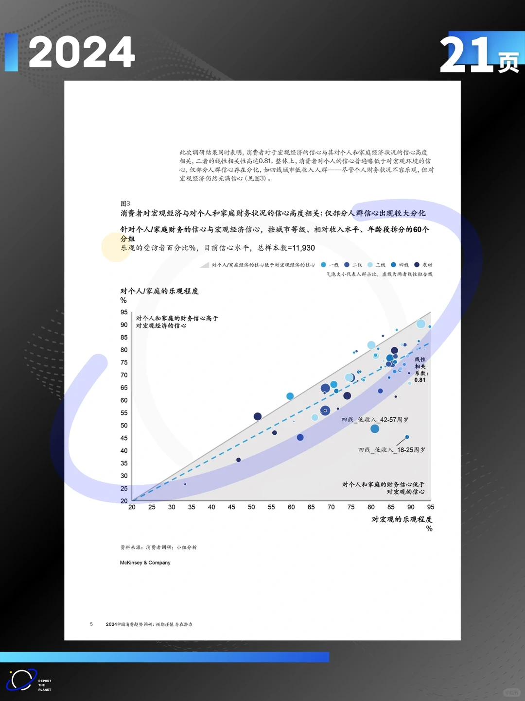 报告 21 页| 五大洞见解锁 2024 中国消费