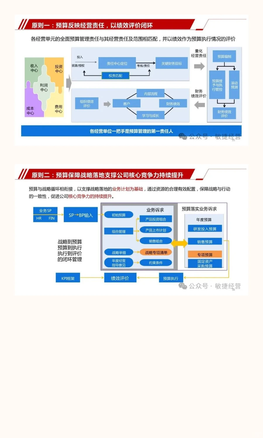从战略到行动：经营分析会与战略协同