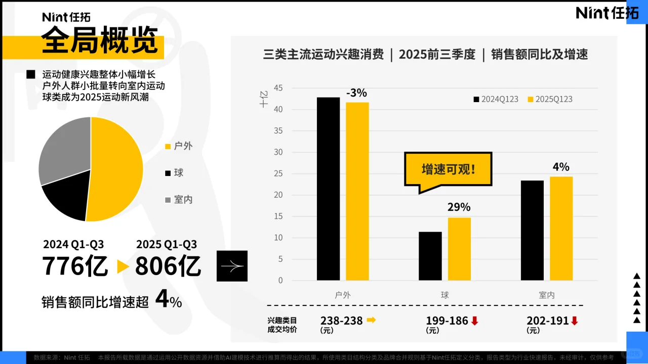 2025 兴趣品类电商消费趋势报告