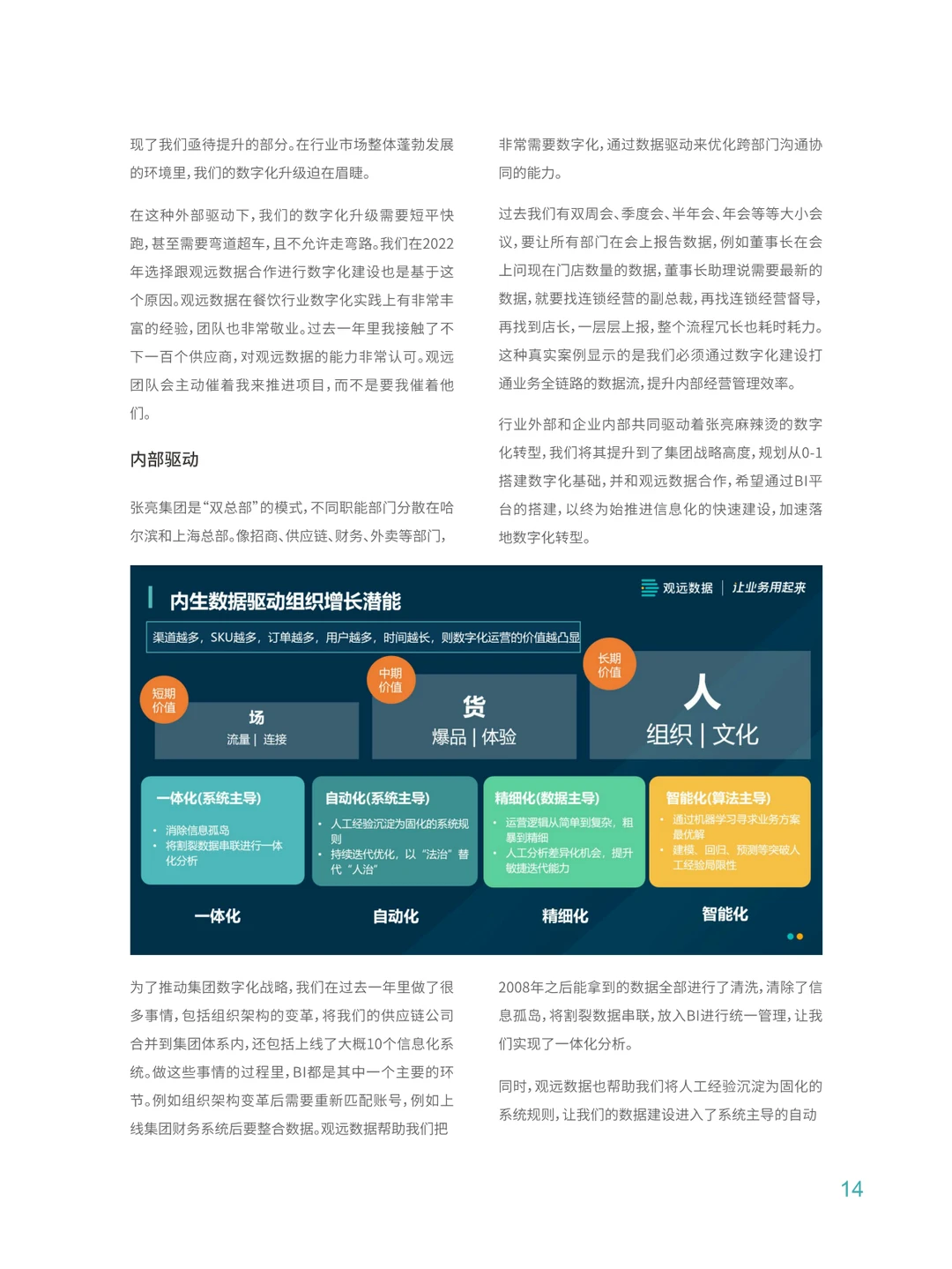 零售消费行业实践合集?