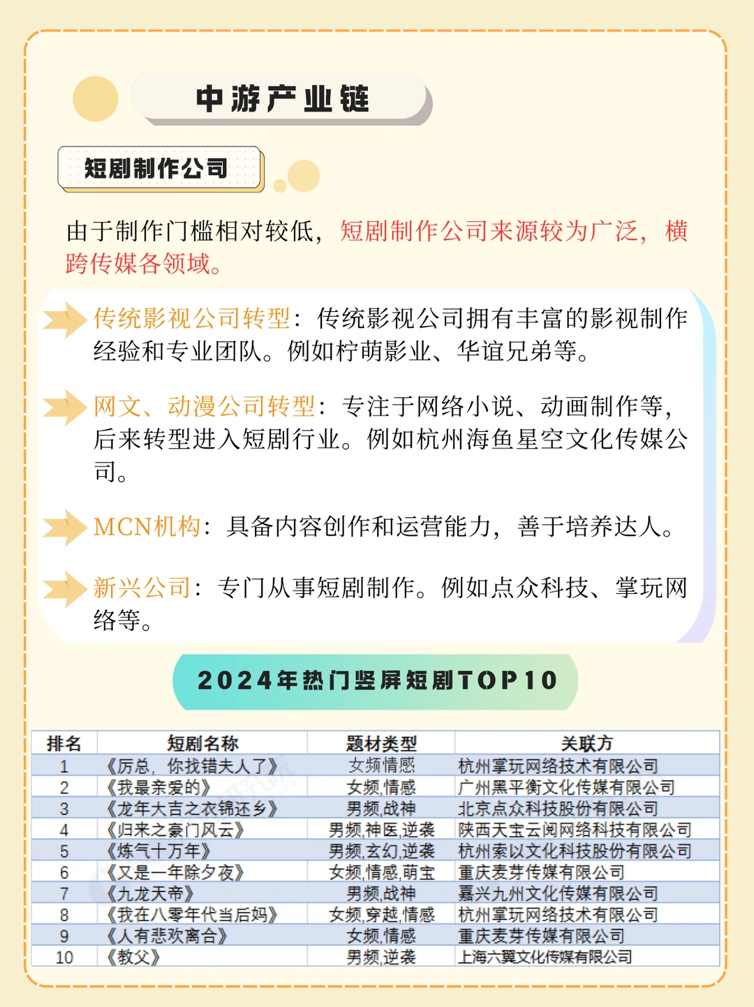一分钟吃透一条产业链：短剧产业链?