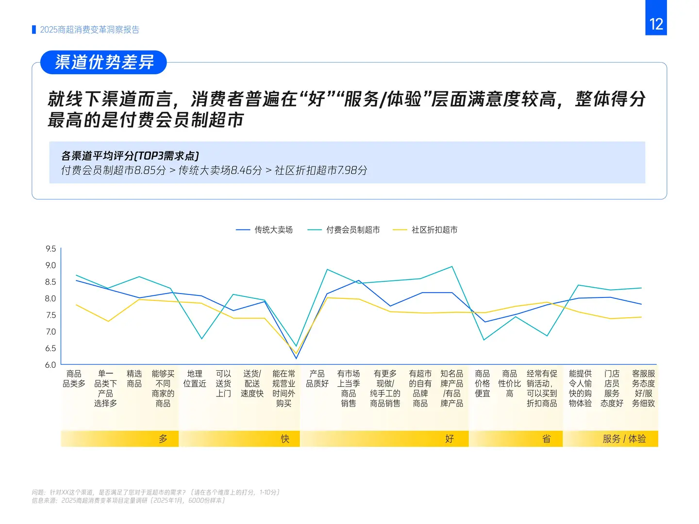 ?2025年商超消费变革趋势洞察|七大客群