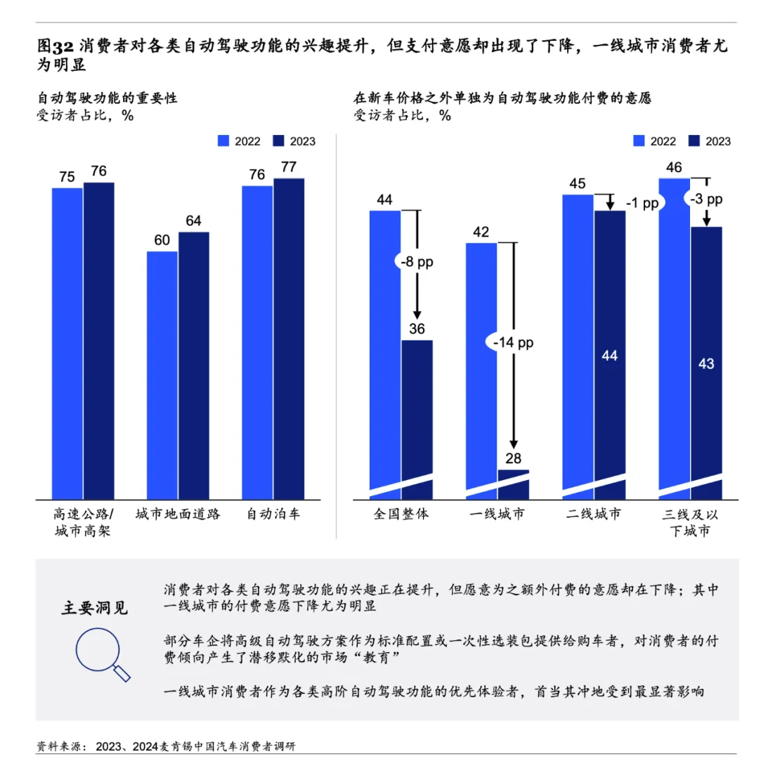 2024「麦肯锡」中国汽车消费者洞察