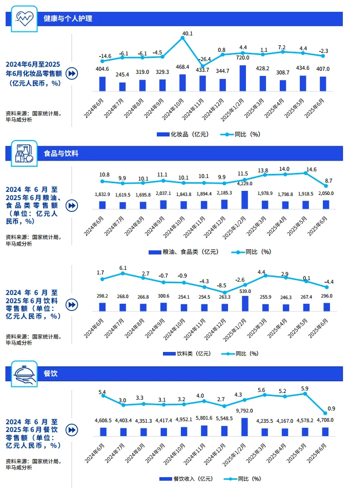 毕马威2025消费品零售业半年度报告