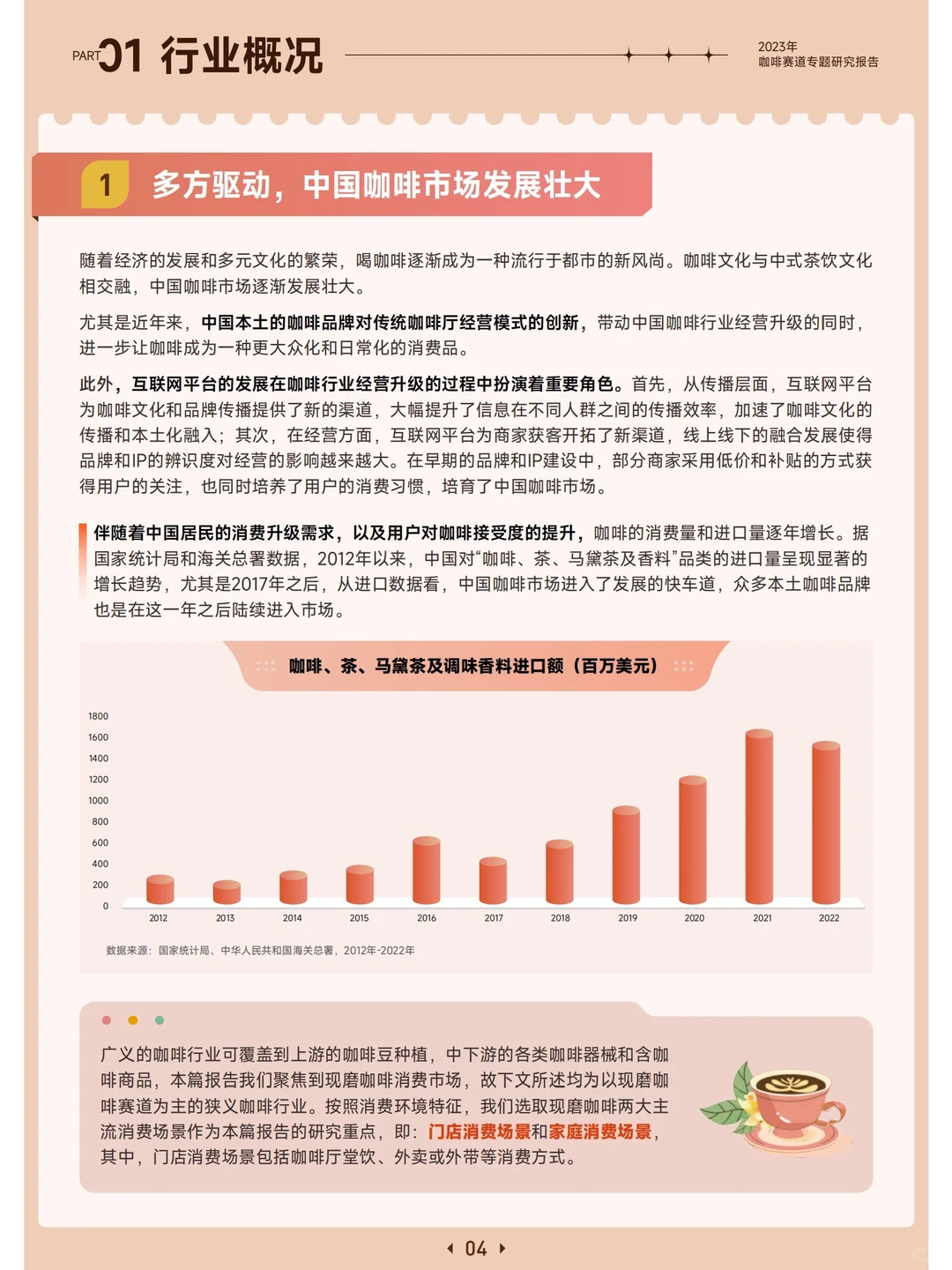 2023咖啡赛道专题研究报告