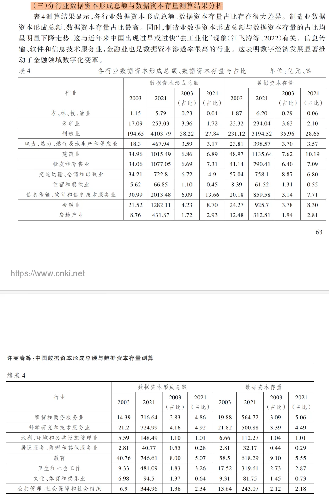 经济研究|大佬终于对数据资产测算下手了!