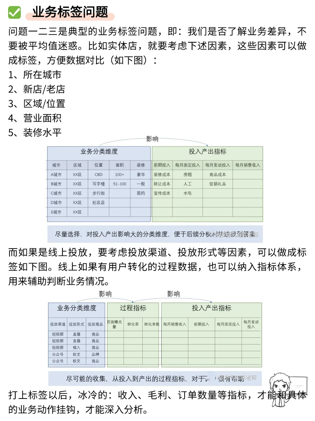 经营分析，如何赋能业绩增长