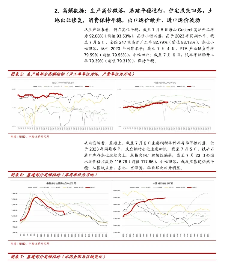 当前经济与政策思考分析报告
