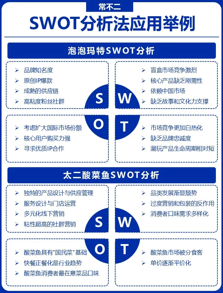 SWOT分析法:企业战略规划的关键工具