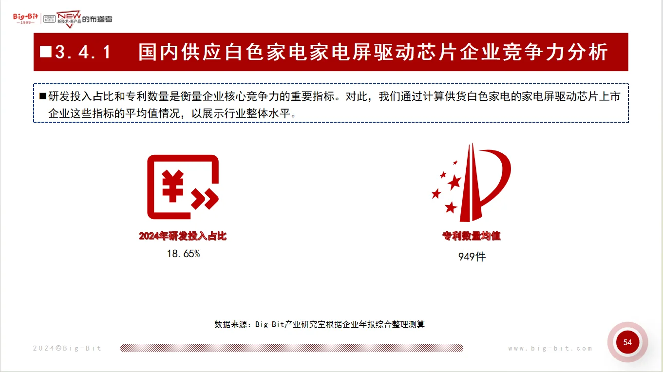国内供应白色家电核心元器件企业竞争力分析