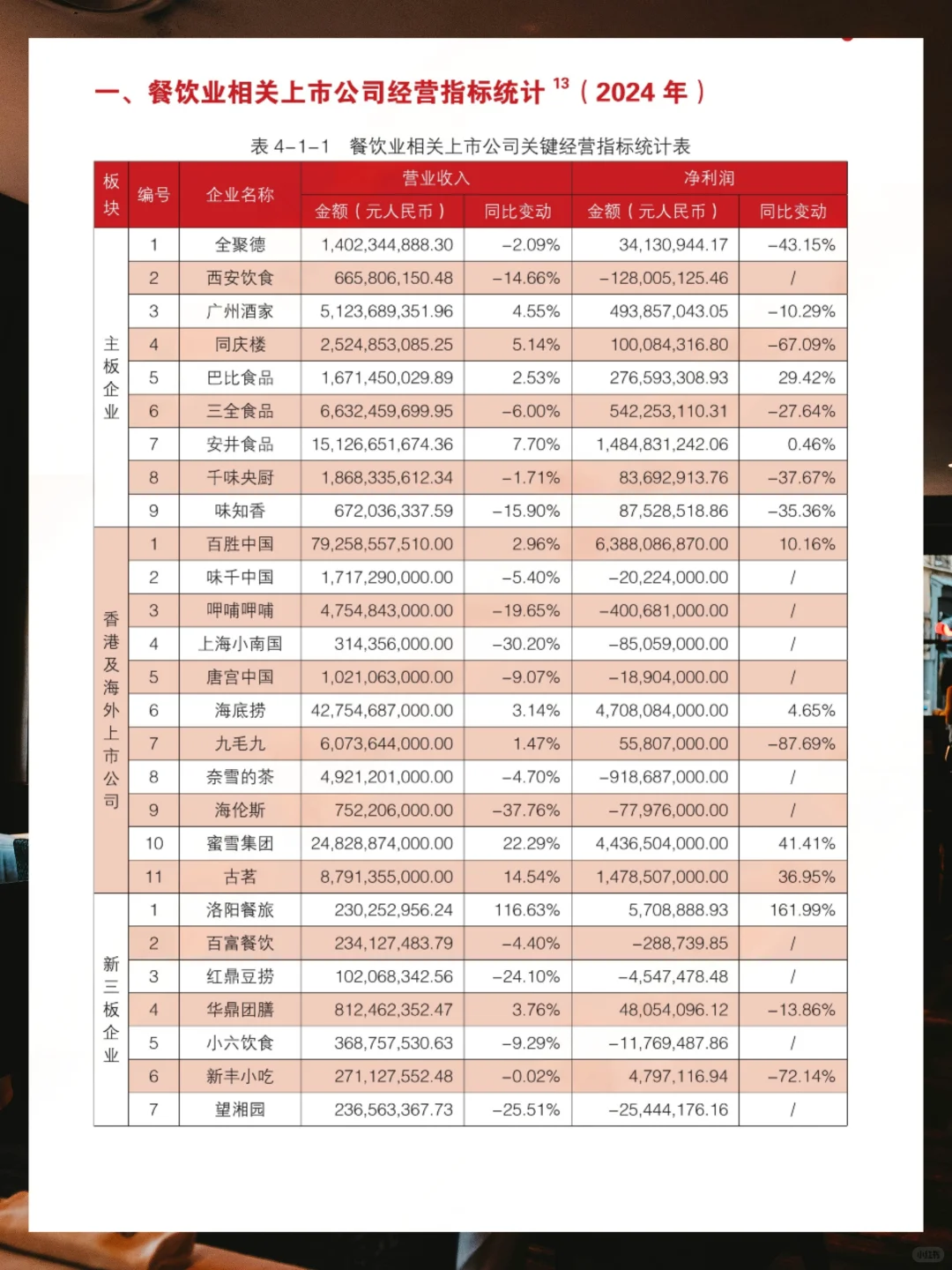 2025年中国餐饮行业年度报告
