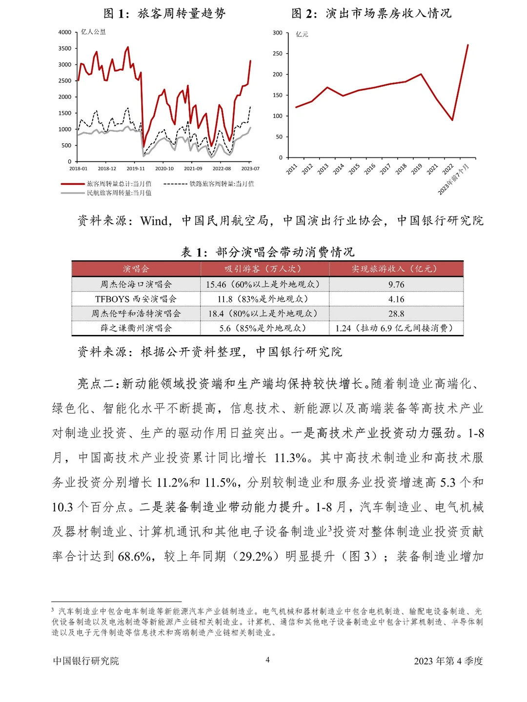 中国经济金融展望报告