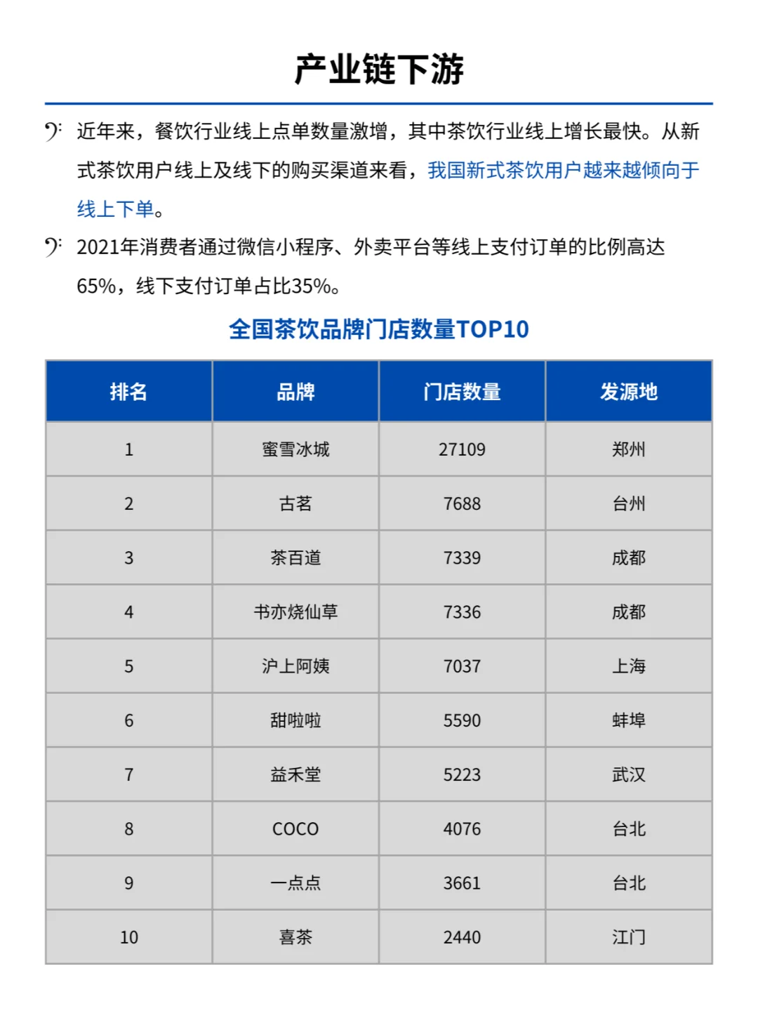 每天了解一条产业链NO3:新式奶茶产业链