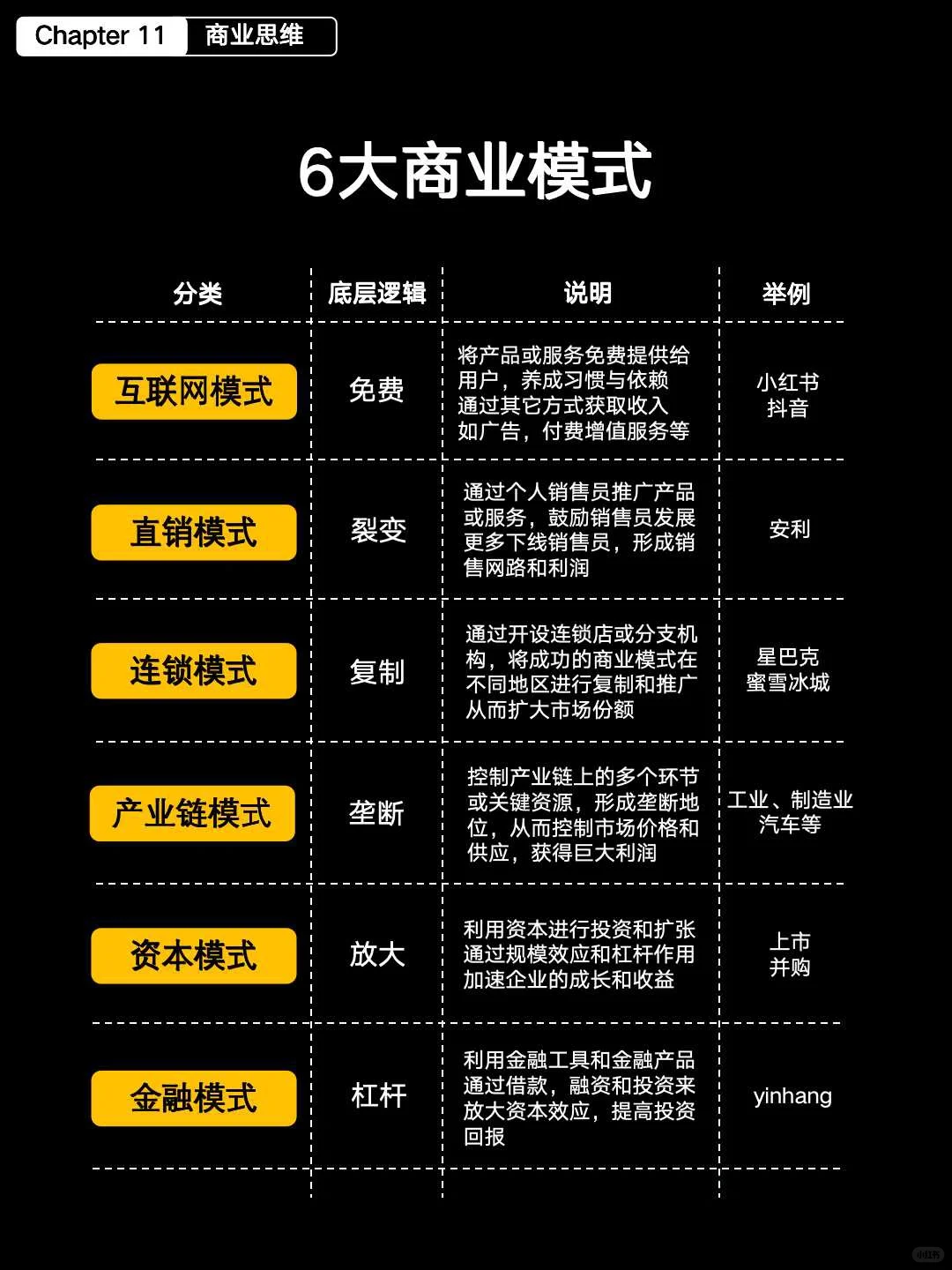 什么是真正的商业思维？4张图说清楚