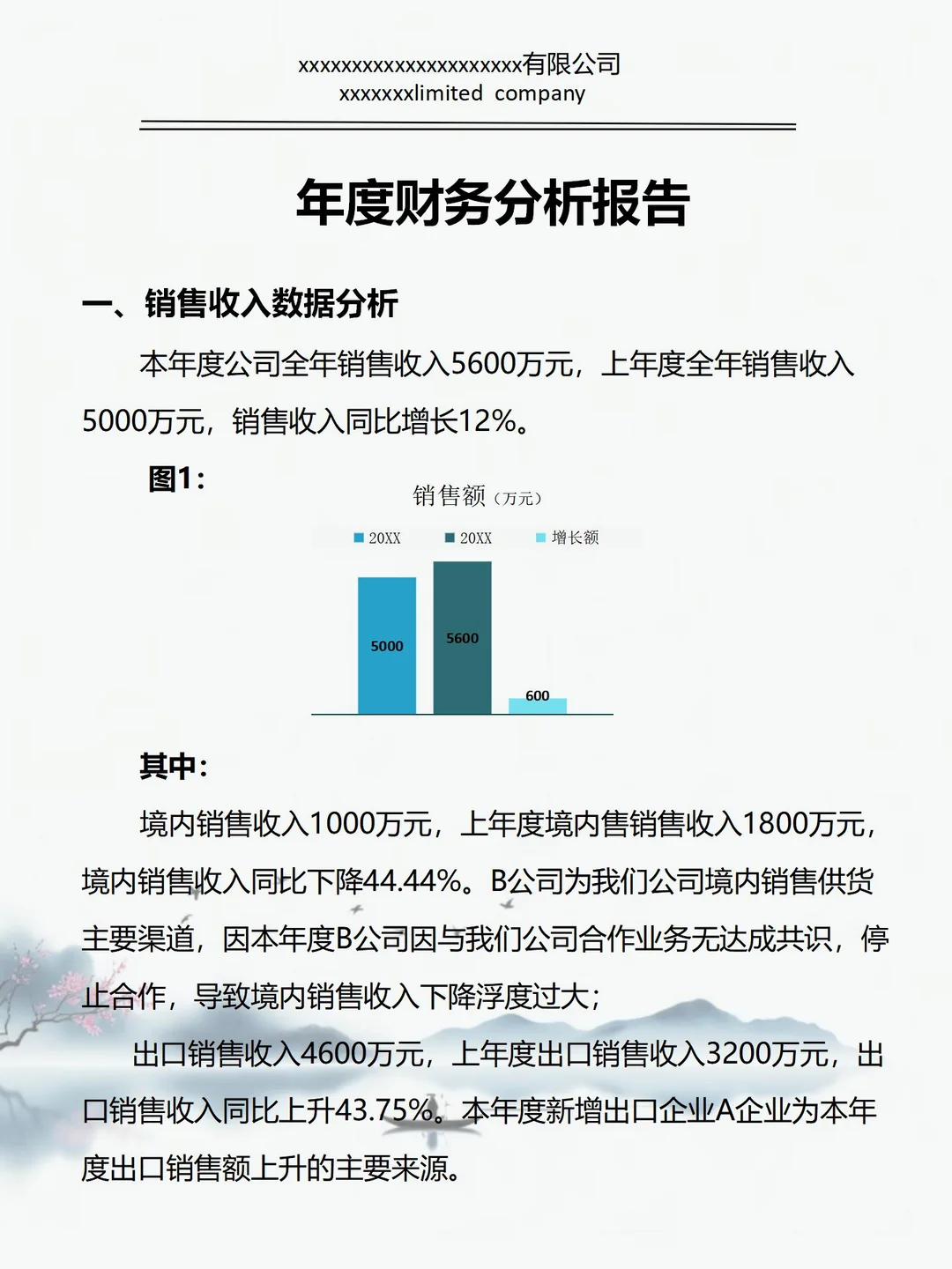 第一次见到这么漂亮的财务分析报告！