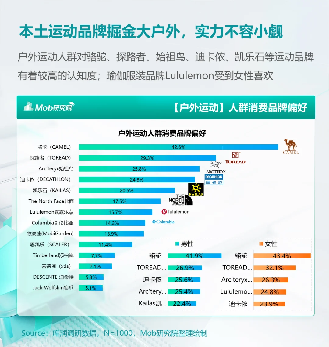 人群洞察 | 《2024年户外运动人群洞察报告》