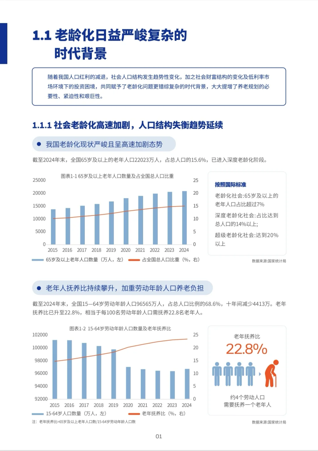 《2025中国养老金金融白皮书》不得不看