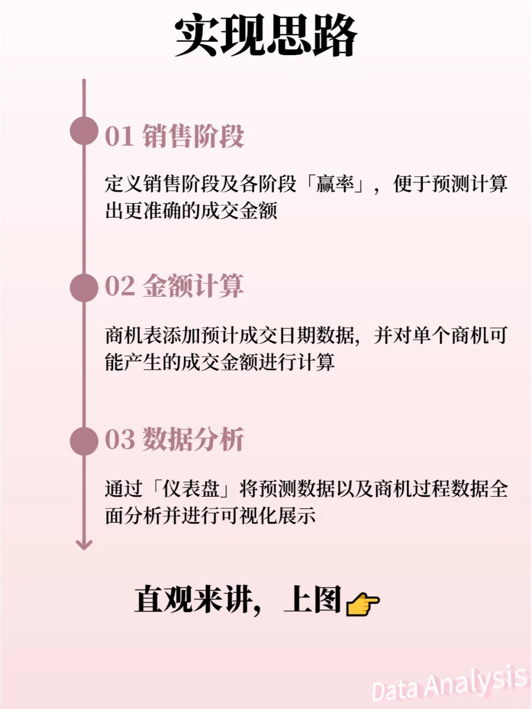 3步，讲清销售预测分析❗