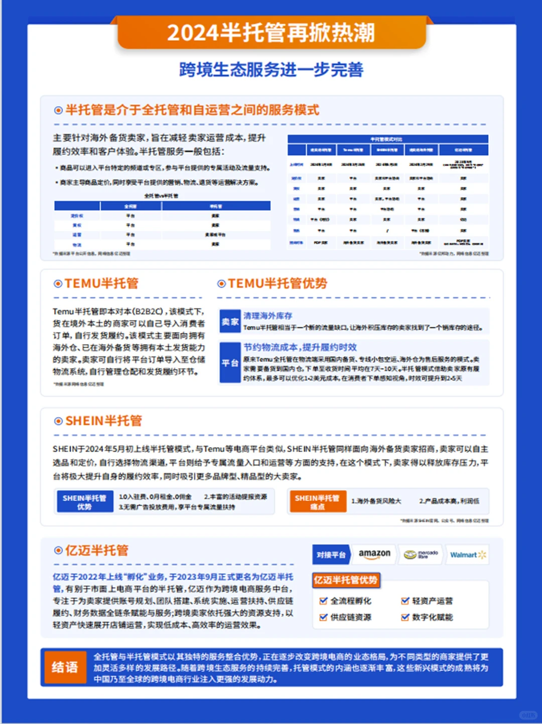 40页｜2024跨境电商新兴平台模式研究报告